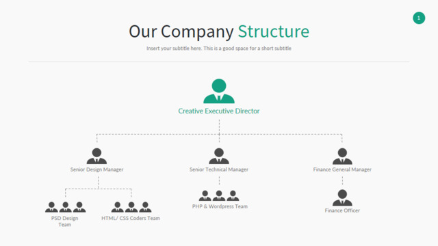 组织结构图335257