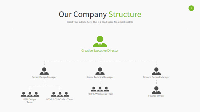 组织结构图335258