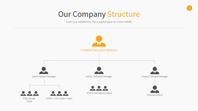 组织结构图335260