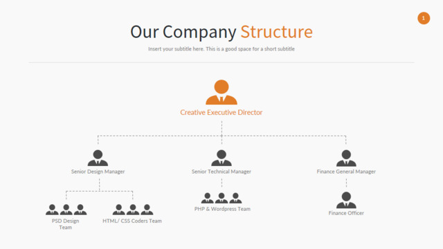 组织结构图335261