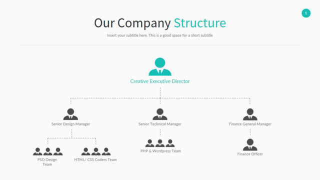 组织结构图335266