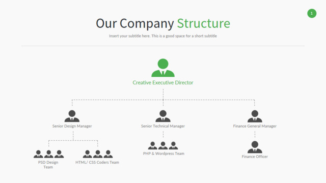 组织结构图335267