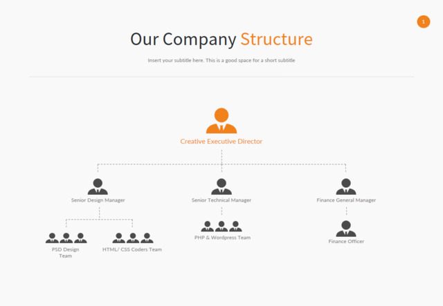 组织结构图335270