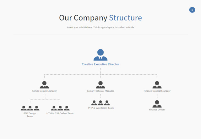 组织结构图335271