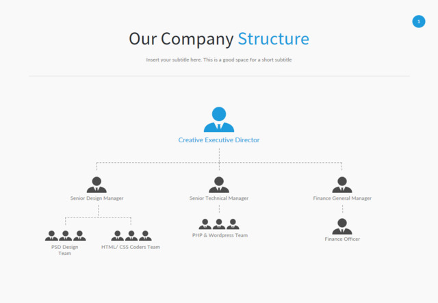 组织结构图335272