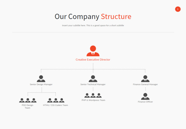 组织结构图335273