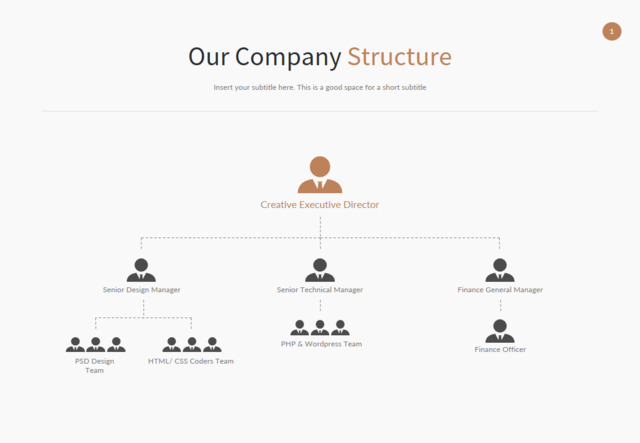 组织结构图335274