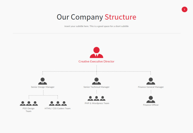 组织结构图335275