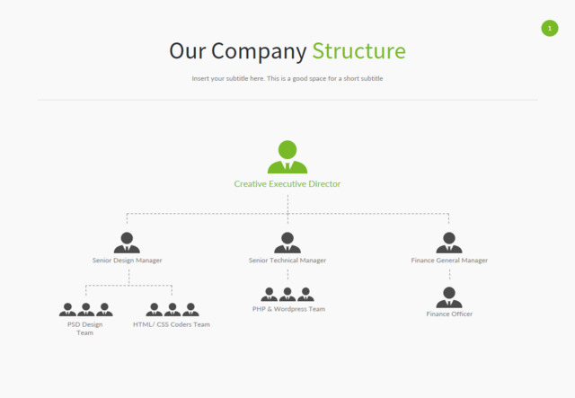 组织结构图335277