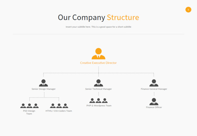 组织结构图335279