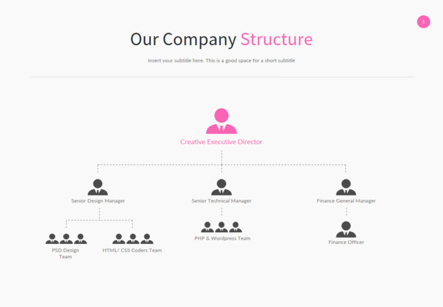 组织结构图335282