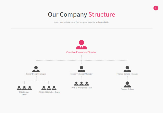 组织结构图335283