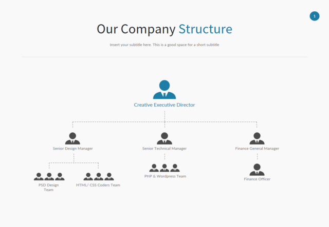 组织结构图335284