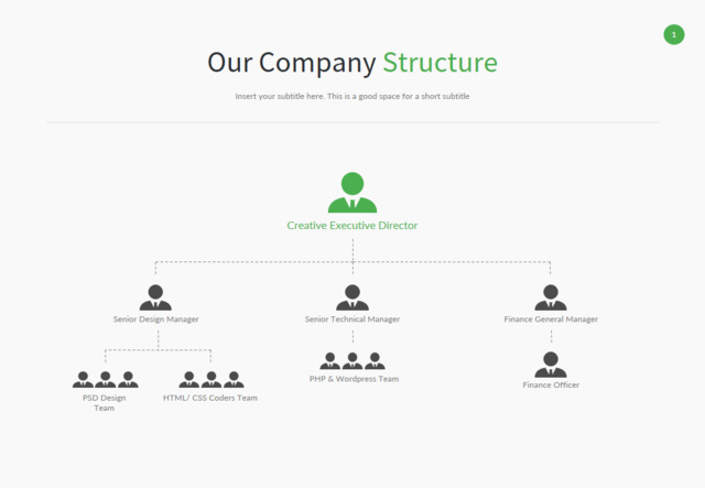 组织结构图335286