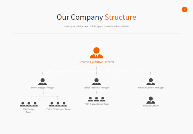 组织结构图335288