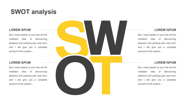 黑黄大写字母并列展示SWOT分析PPT