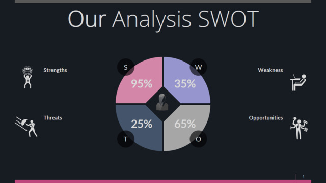 SWOT分析339894