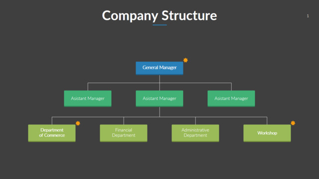 组织结构图337576