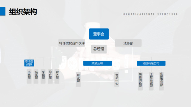 组织结构图337612