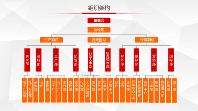 组织结构图337615
