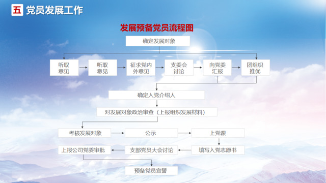 组织结构图337619