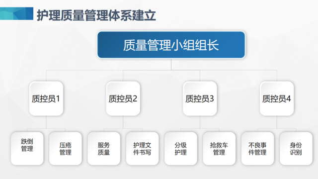 微粒体效果小组成员及职责介绍PPT组织结构图图表