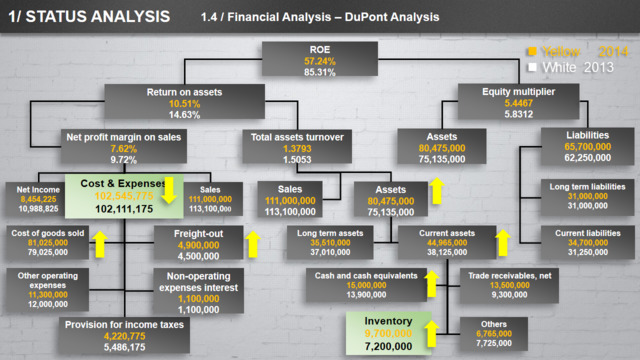 组织结构图337635