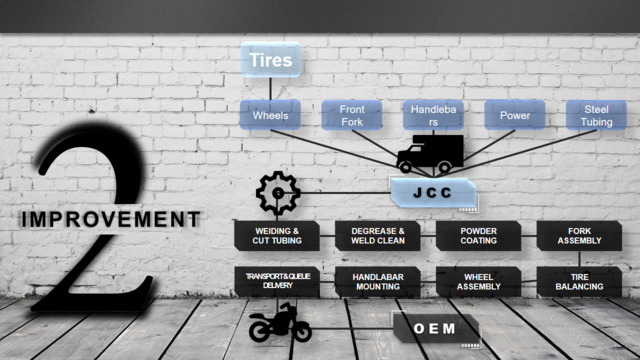 组织结构图337636