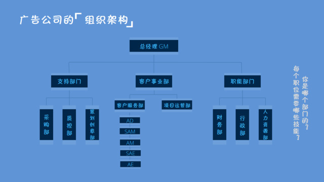 组织结构图337637