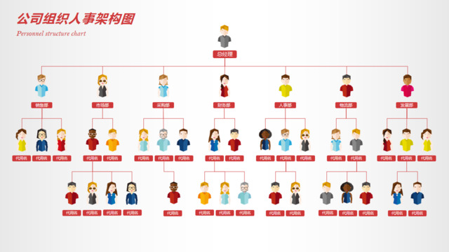 组织结构图337707