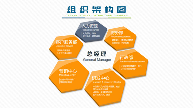 组织结构图337864