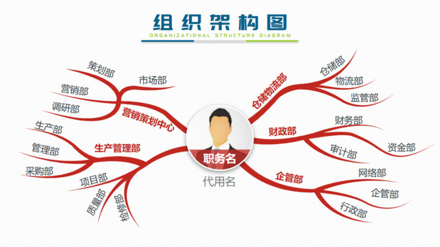 组织结构图337878