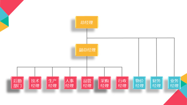 组织结构图337978