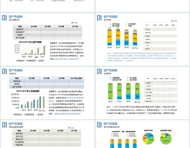 财务分析报告数据分析财务报表图表PPT模板