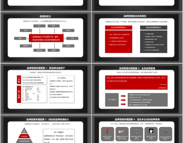 黑红色商务企业品牌管理培训PPT模板