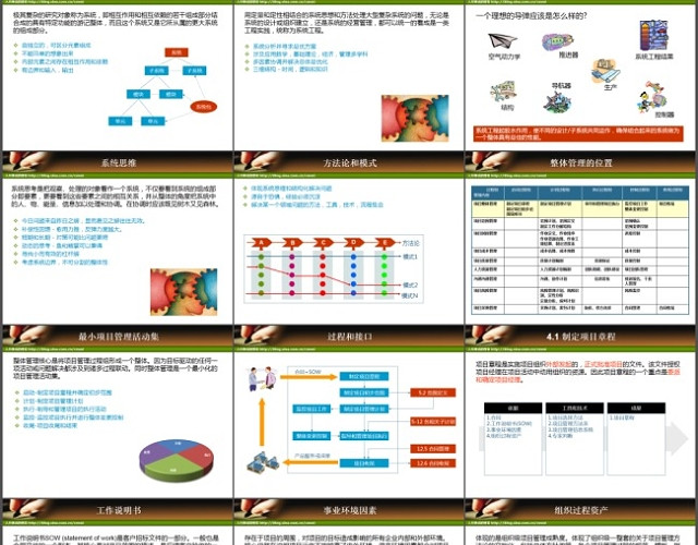 商业分析管理PPT模板