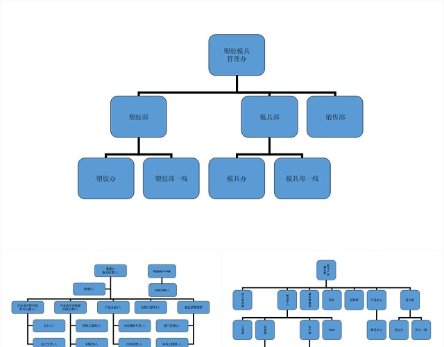 蓝色简约企业组织架构图企业管理商务PPT模板