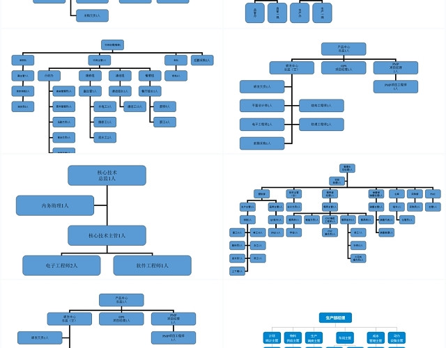蓝色简约企业组织架构图企业管理商务PPT模板