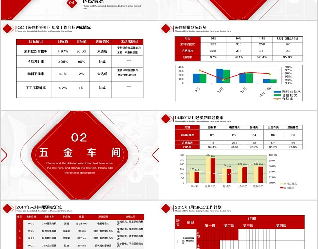 红色简约风格品质部门总结报告PPT模板