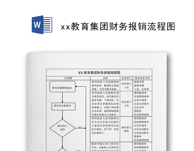 流程图模板教育集团财务报销流程图WORD模板