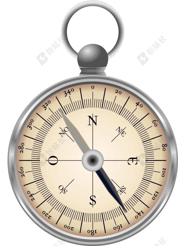 工具时尚指南针背景图片