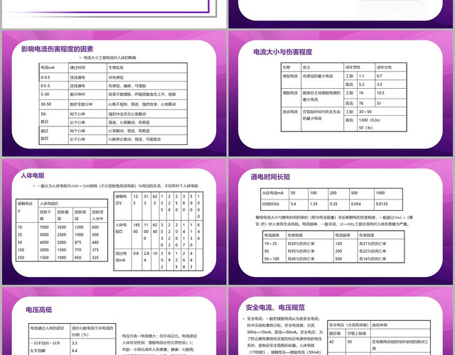 紫色几何简约风电气安全知识讲座电气安全培训PPT模板