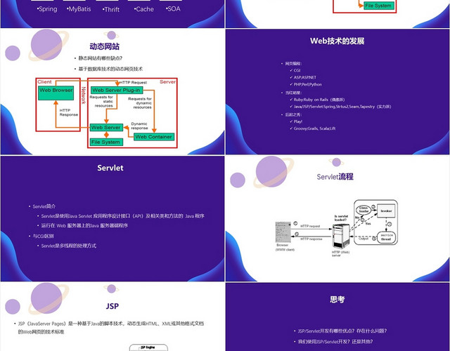 紫色简洁风扁平化WEB架构介绍JAVAPPT模板