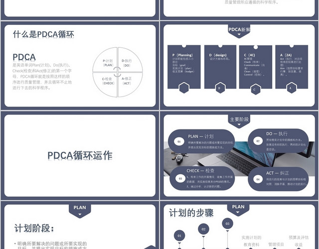 深蓝商务风管理流程介绍PDCA循环 PPT 模板
