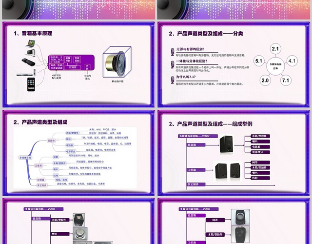 紫色简约音箱基本知识及制造工艺流程培训PPT