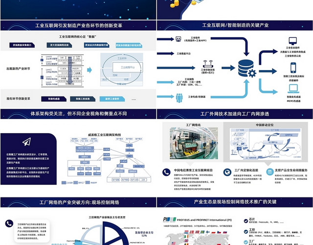 蓝色科技商务风工业互联网PPT模板
