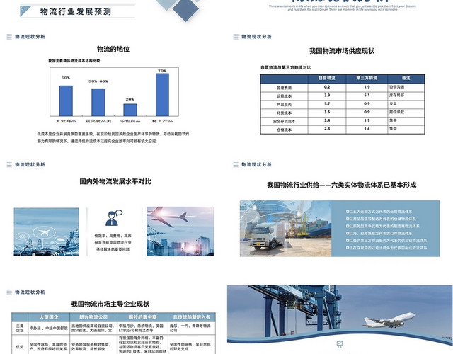 蓝色商务风格物流行业分析PPT工作培训PPT中国物流行业分析