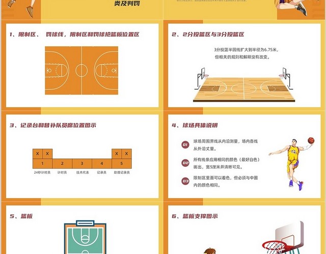 黄色插画风篮球规则课件