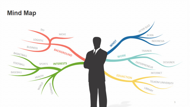 组织结构图334007