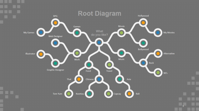组织结构图334038